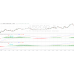 Multi time frame (MTF) MACD indicator for TradingView
